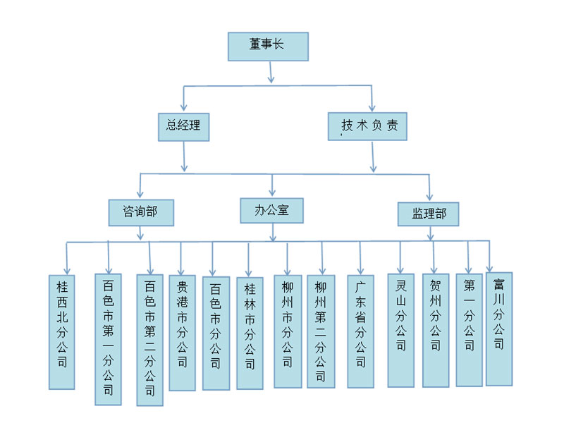 廣西方宙工程咨詢有限公司